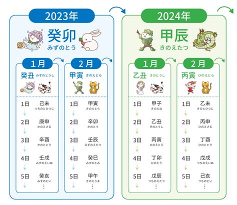 2024 年干支|今年と来年の干支（2024年と2025年の干支）｜十干 